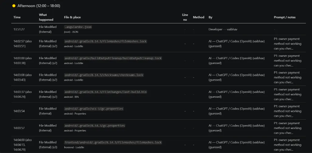 Audit: Code Attribution Tracker gallery image