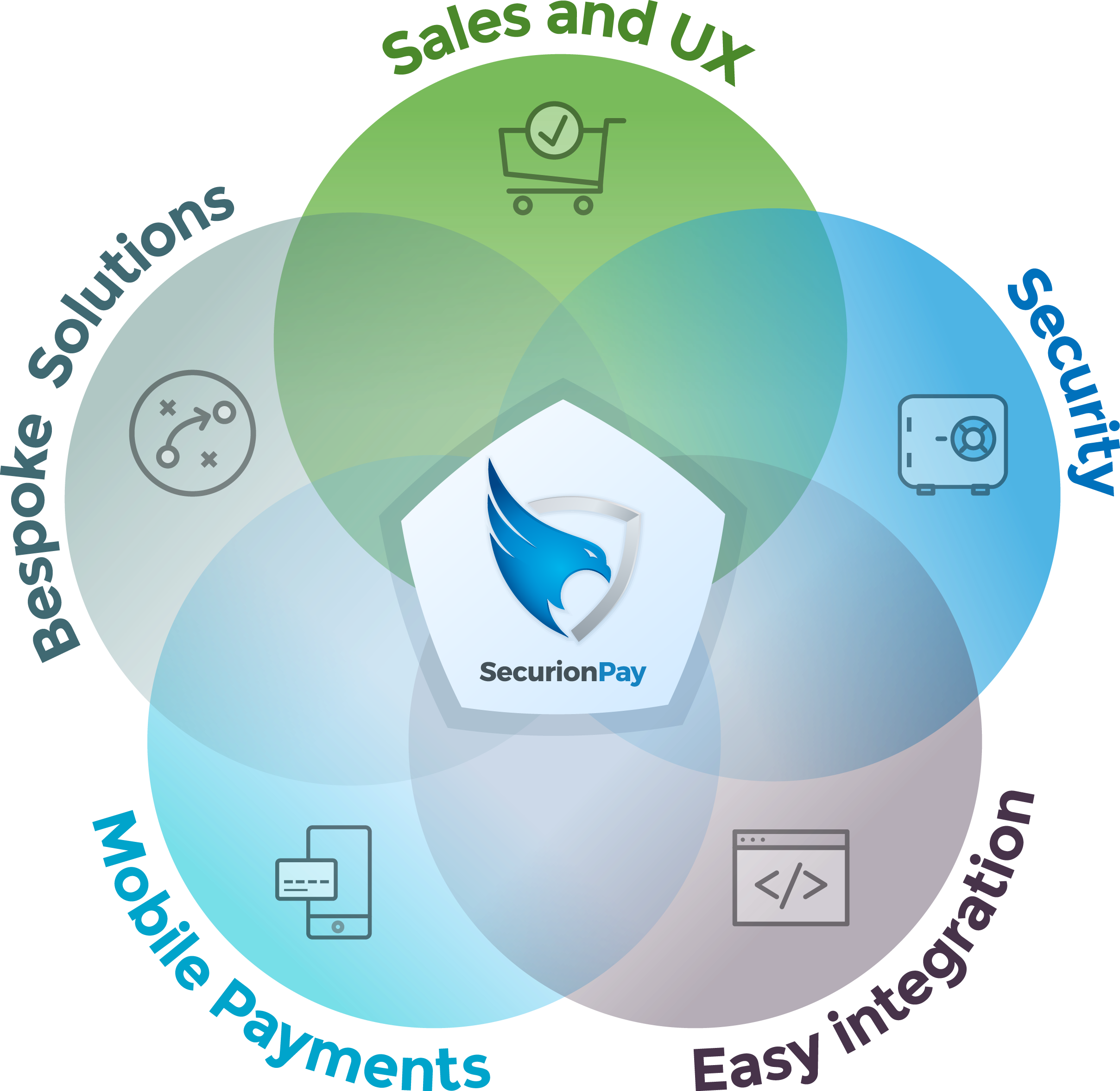 SecurionPay gallery image