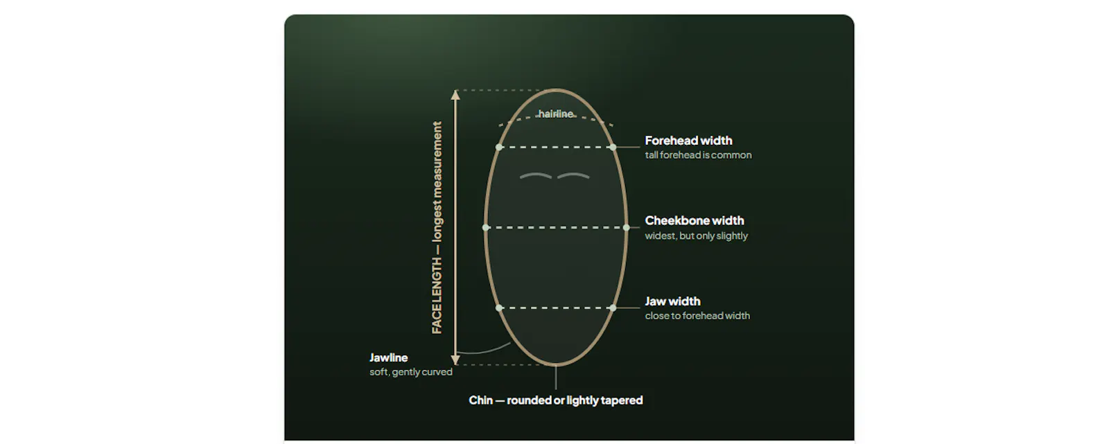 Oblong Face Shape screenshot 1