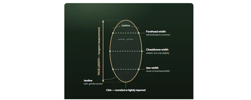 Oblong Face Shape screenshot 1