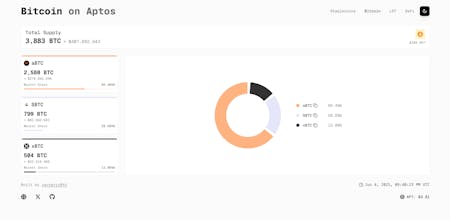 On Aptos gallery image