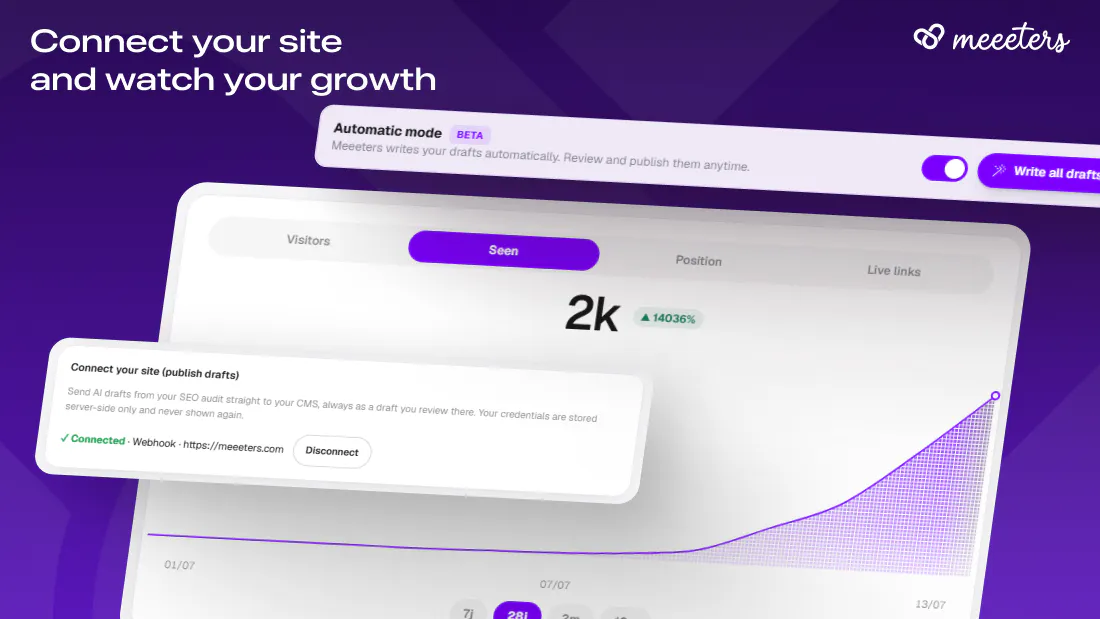 Meeeters.com screenshot 1