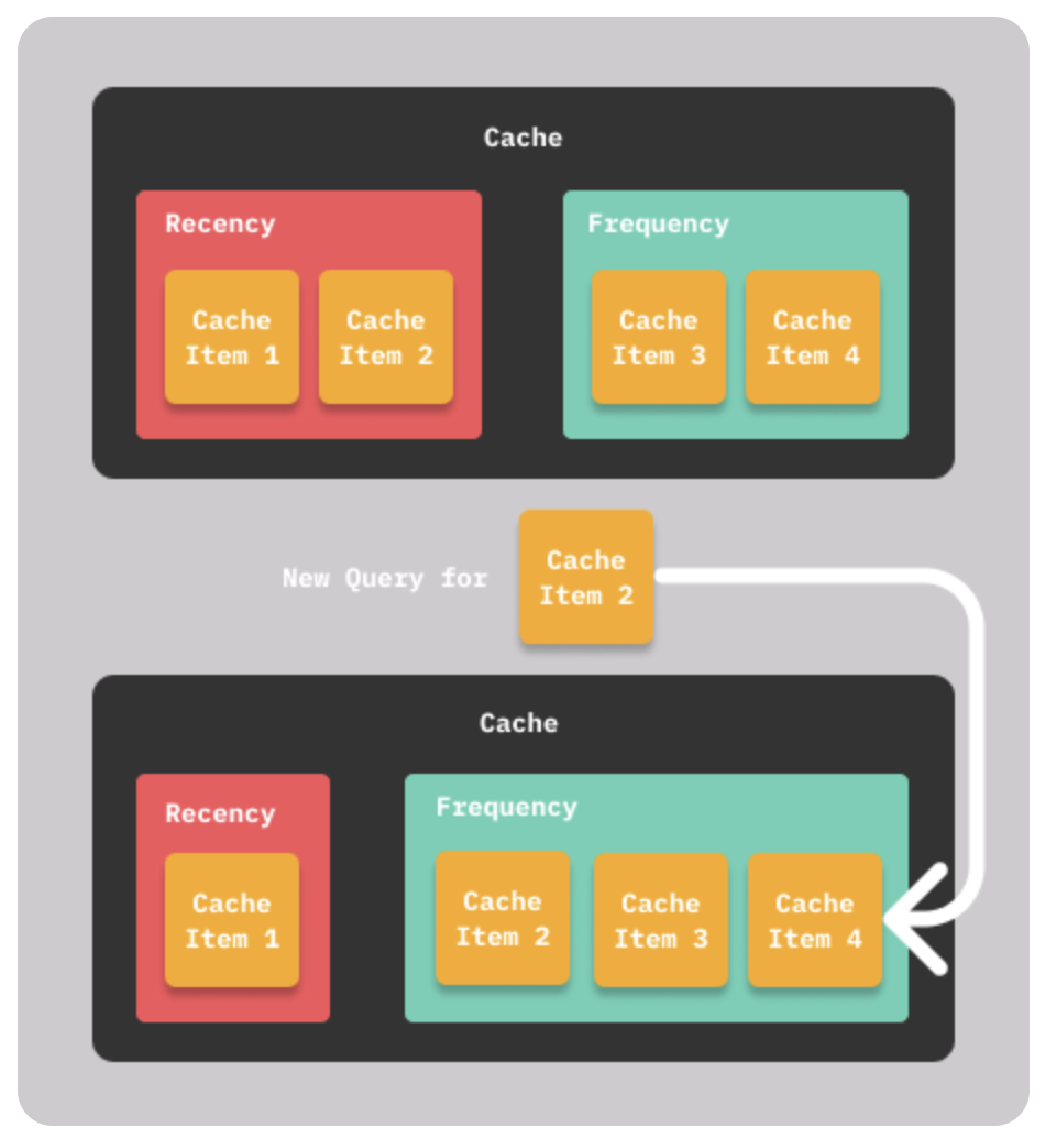 Troveql media 1