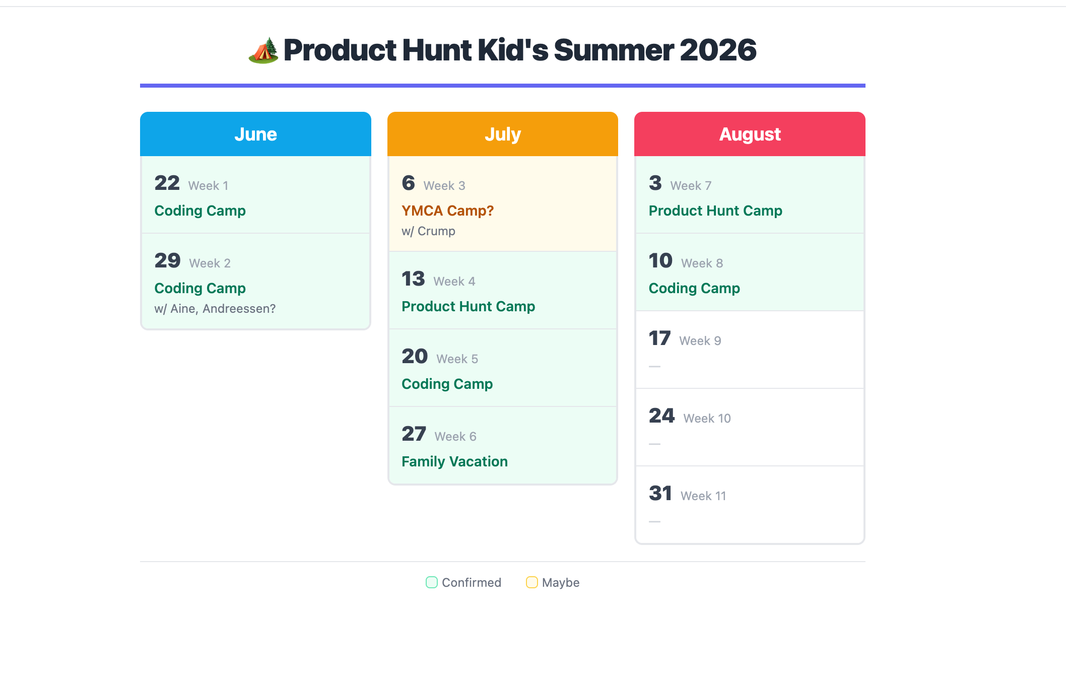 Camp Planner - Screenshot 4 showing product features and functionality