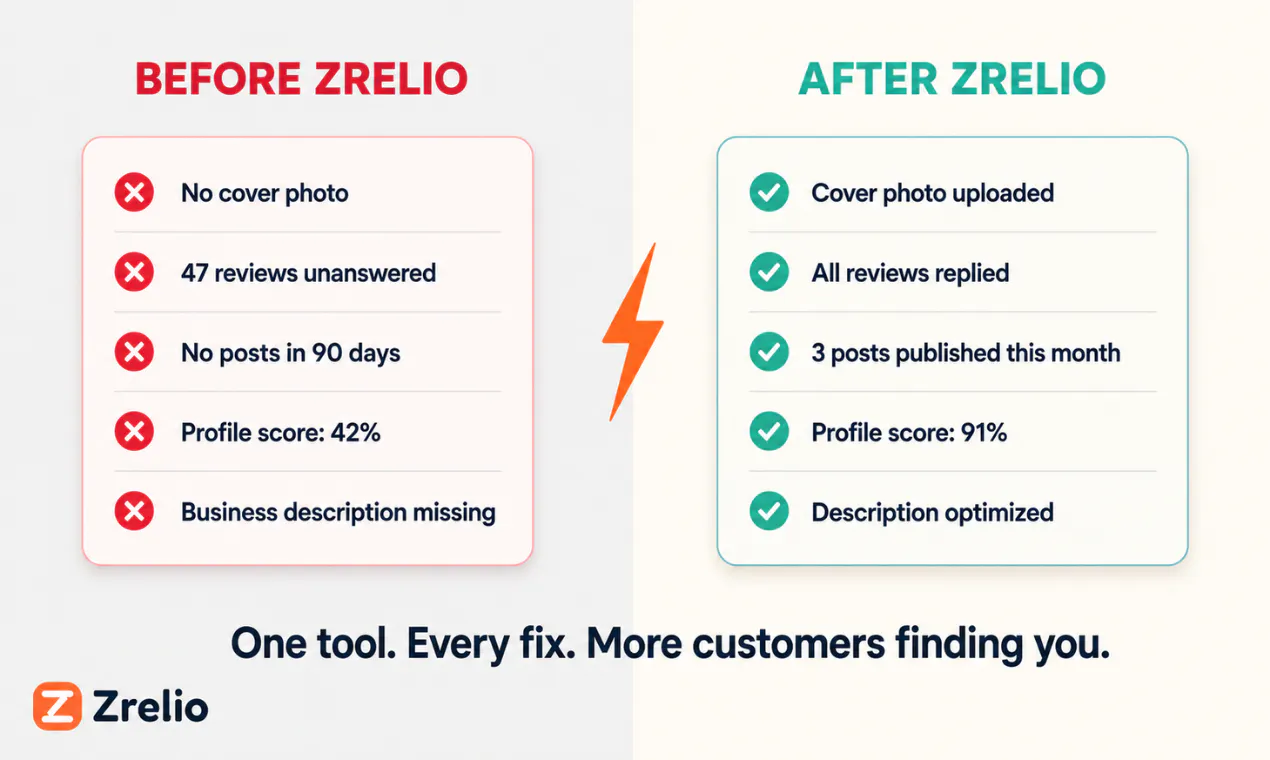 zrelio.com 截图 4