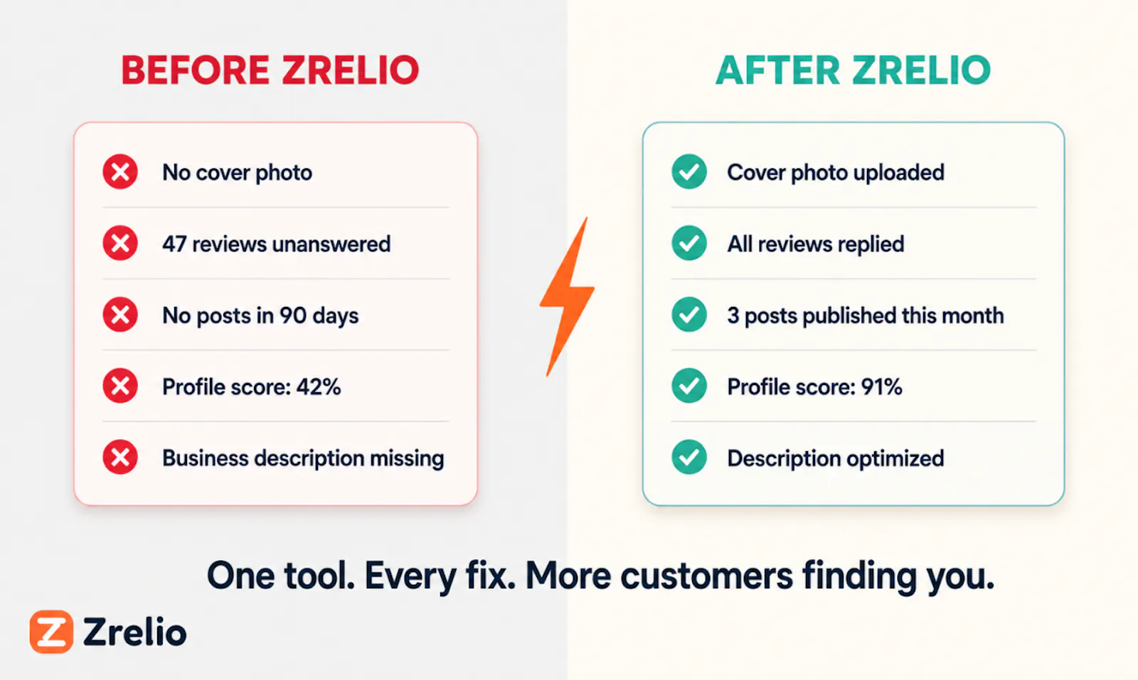 zrelio.com screenshot 4