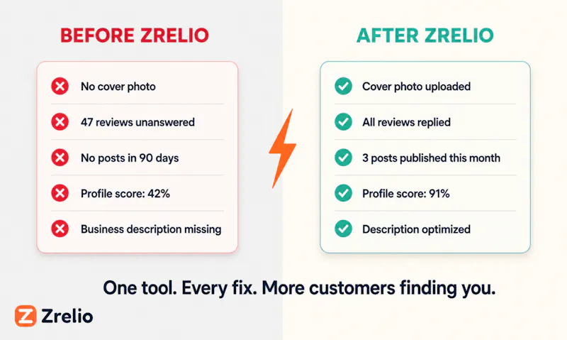 zrelio.com screenshot 4