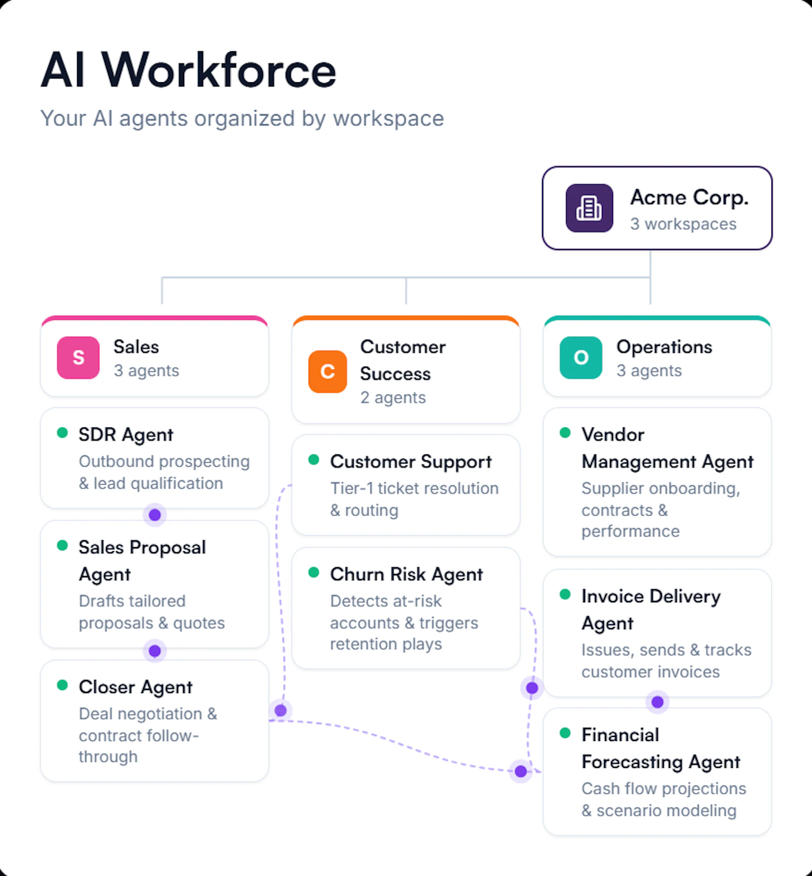 Eloo screenshot 3