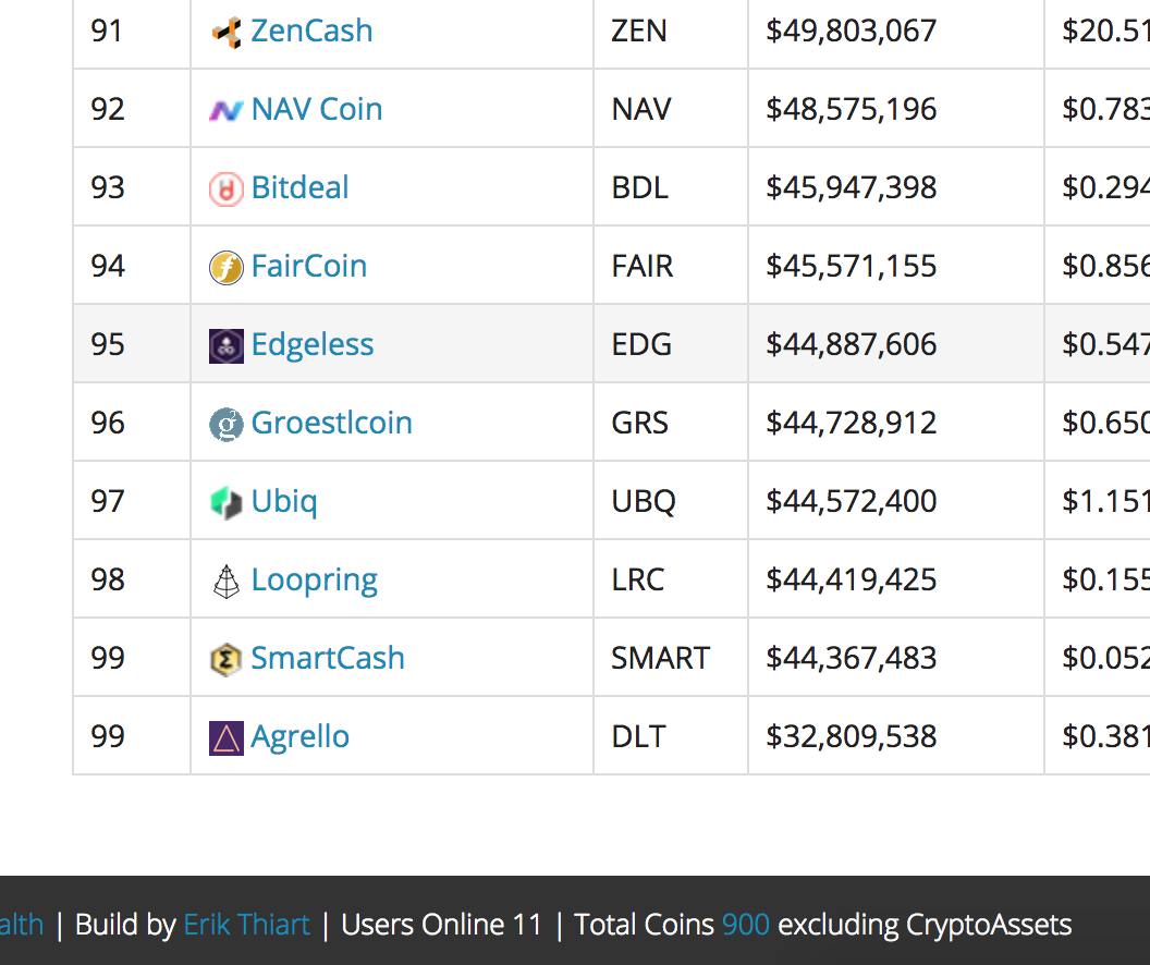 Coindata gallery image