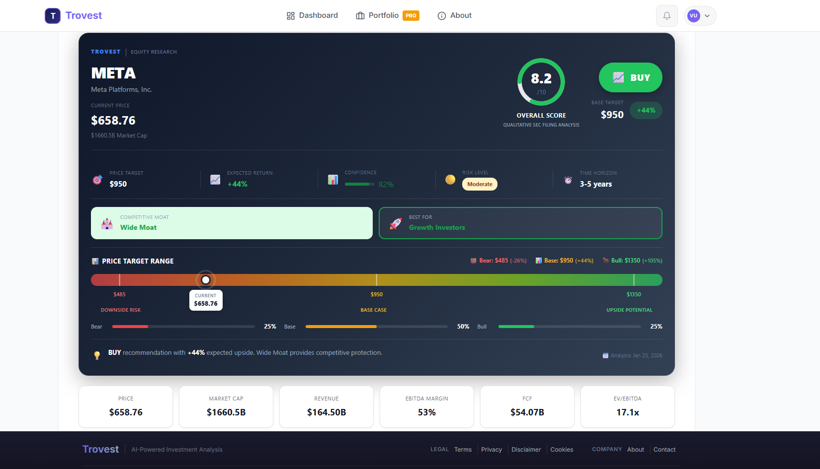 Trovest gallery image