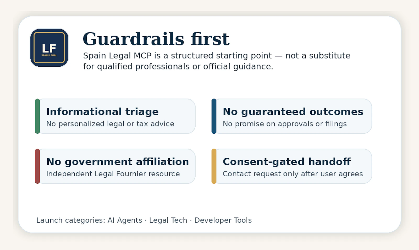 Spain Legal by Legal Fournier screenshot 3