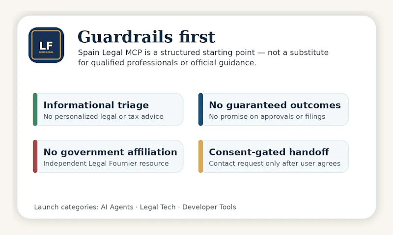 Spain Legal by Legal Fournier screenshot 3