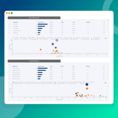 Modèle de rapport de la console de recherche Google