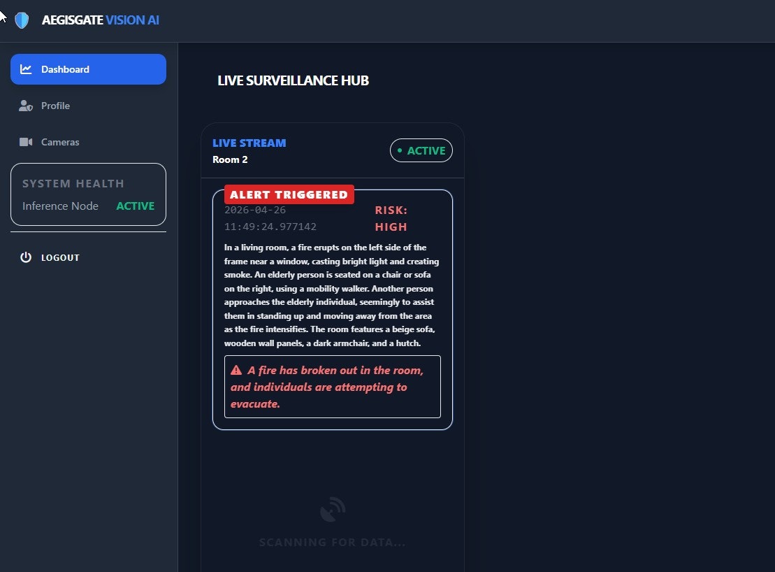 AegisGates Vision AI gallery image