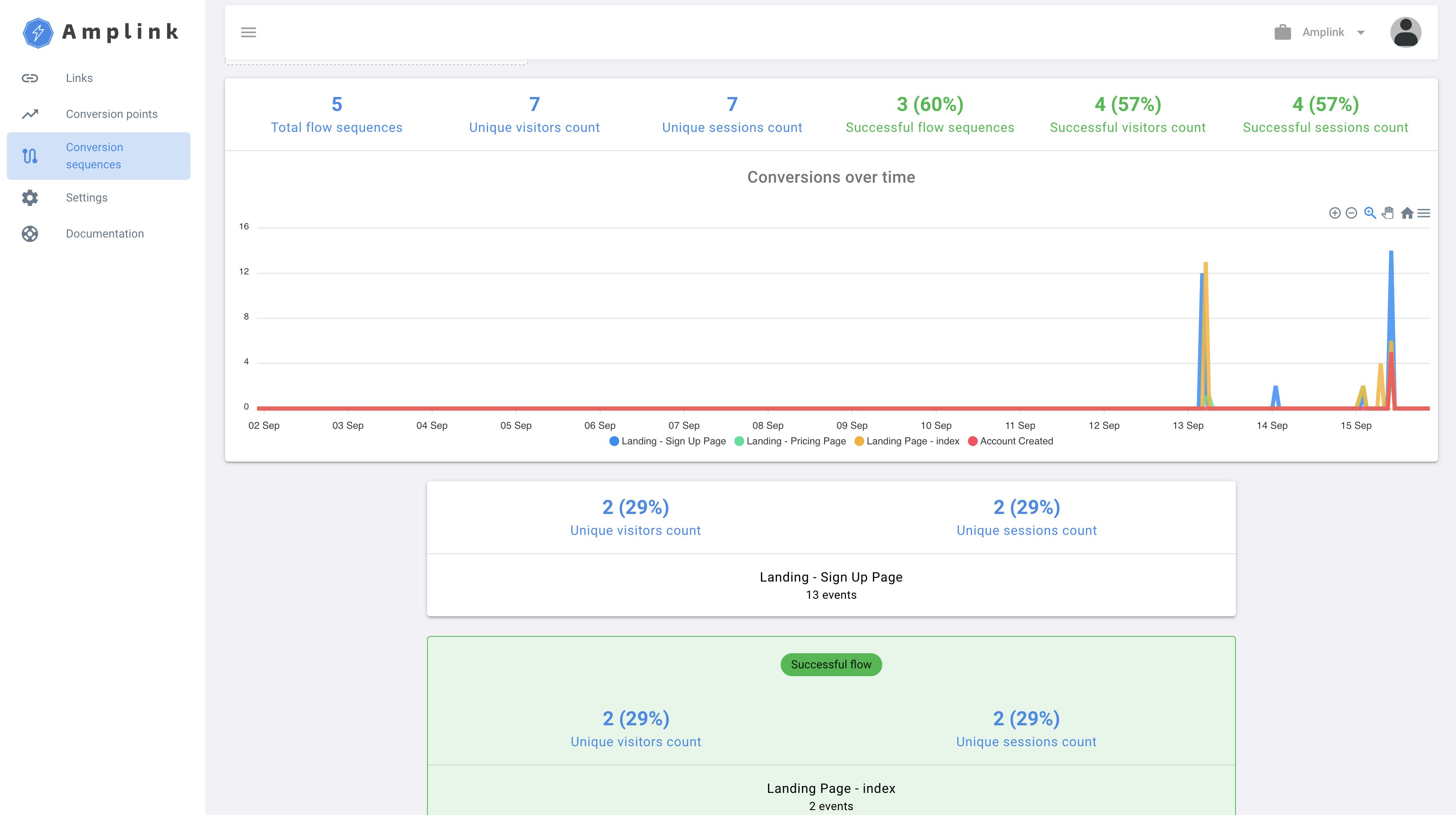 Mídia 3 de Amplink.io