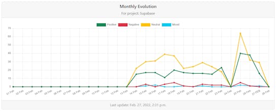 Tweet Verita gallery image