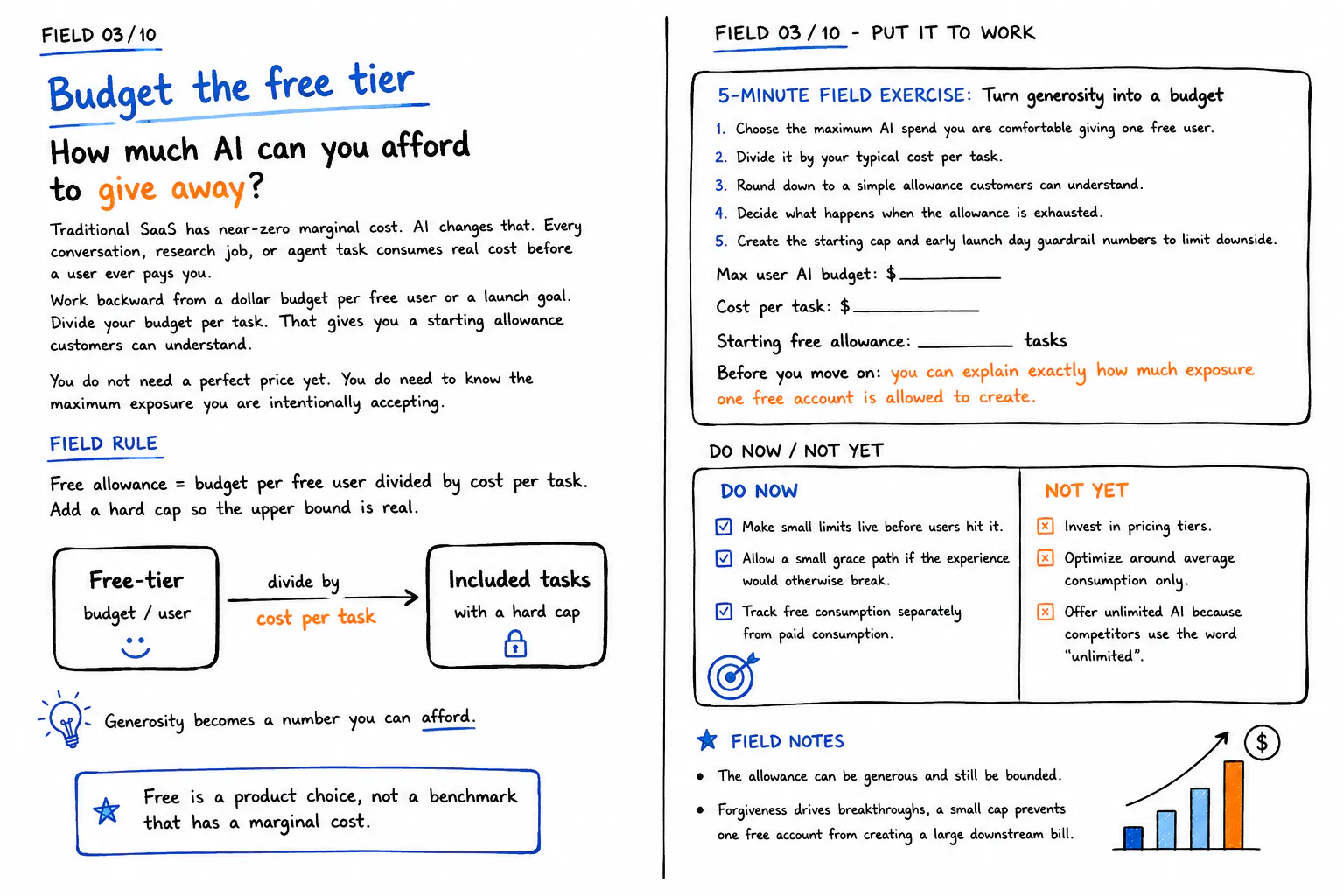 AI Economics Field Guides gallery image