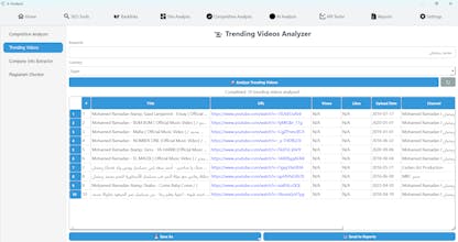 X-Analysis: All-in-One Website Performan gallery image
