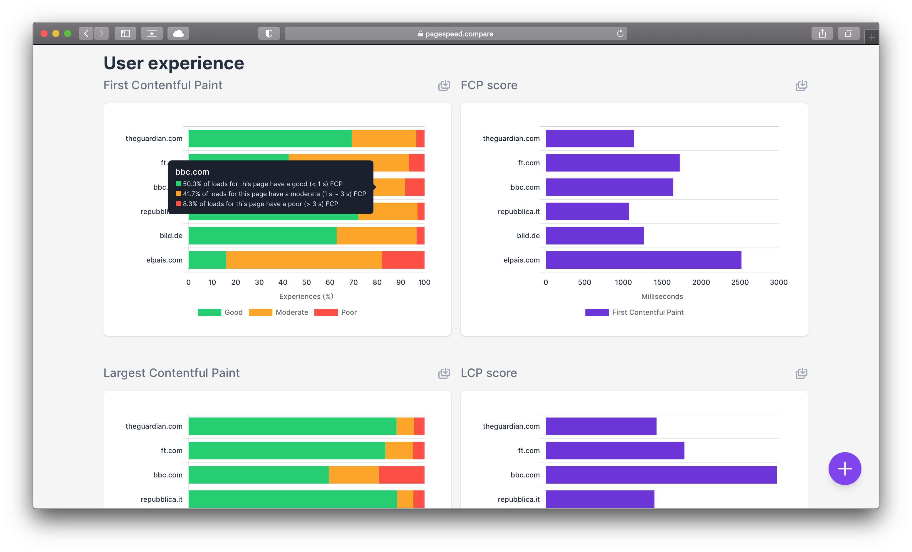 PageSpeed Compare gallery image