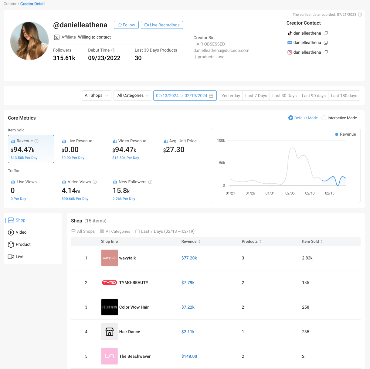 Kalodata gallery image