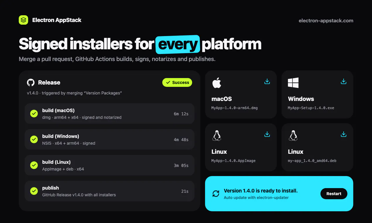 Electron AppStack gallery image