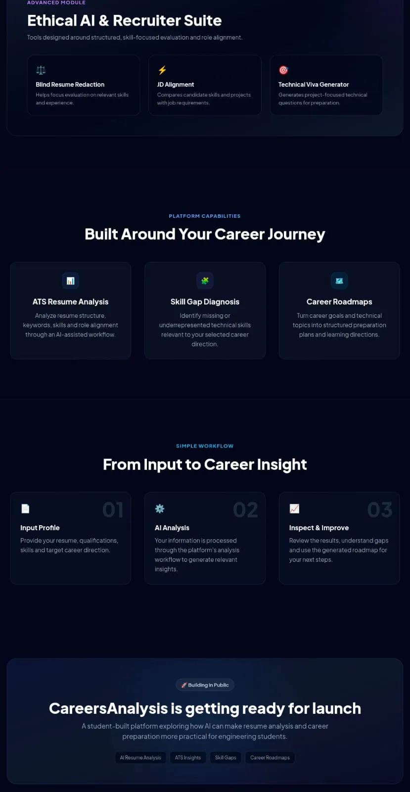 CareersAnalysis gallery image