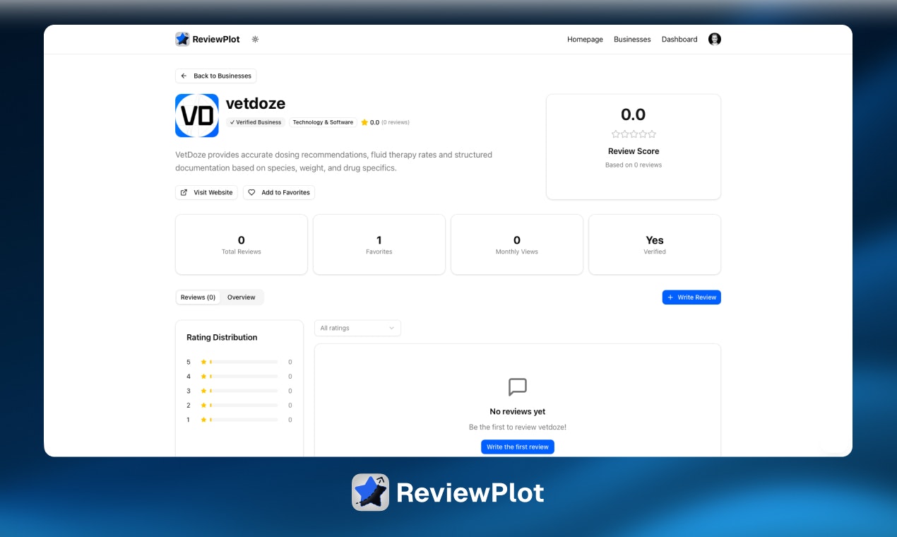 ReviewPlot gallery image