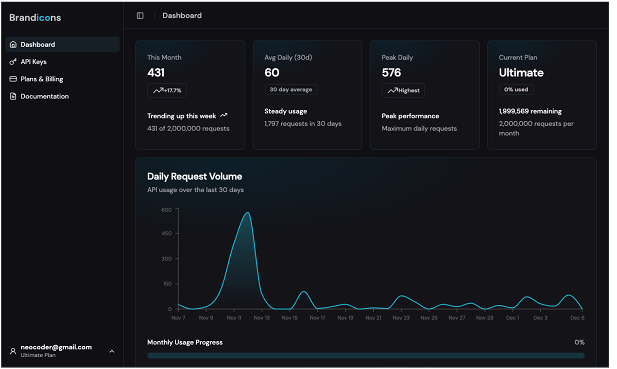 Brandicons gallery image