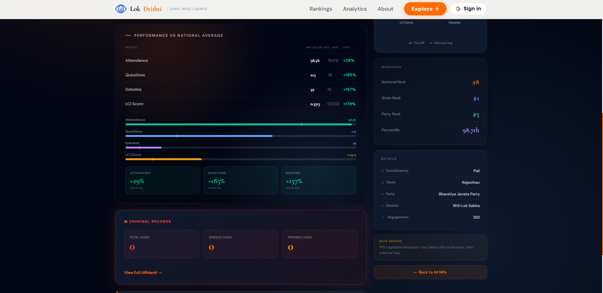 LokDrishti Civic Intelligence for India gallery image