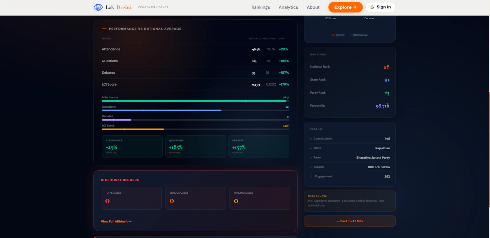 LokDrishti Civic Intelligence for India screenshot 9