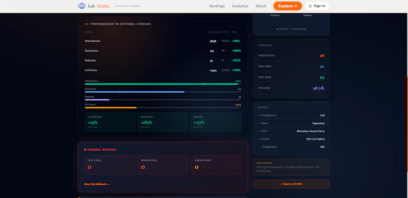 LokDrishti Civic Intelligence for India screenshot 9
