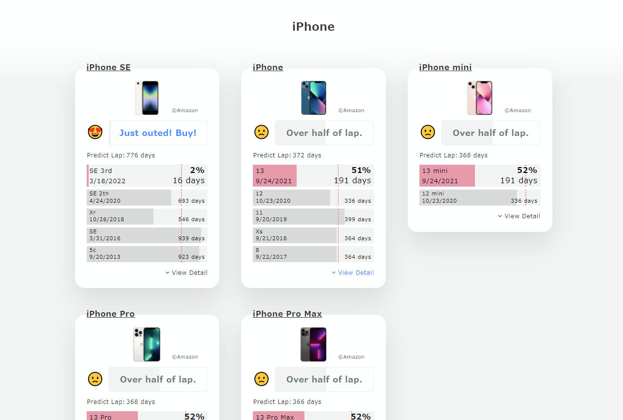 Lapple gallery image