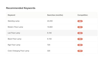 PandaRadar gallery image