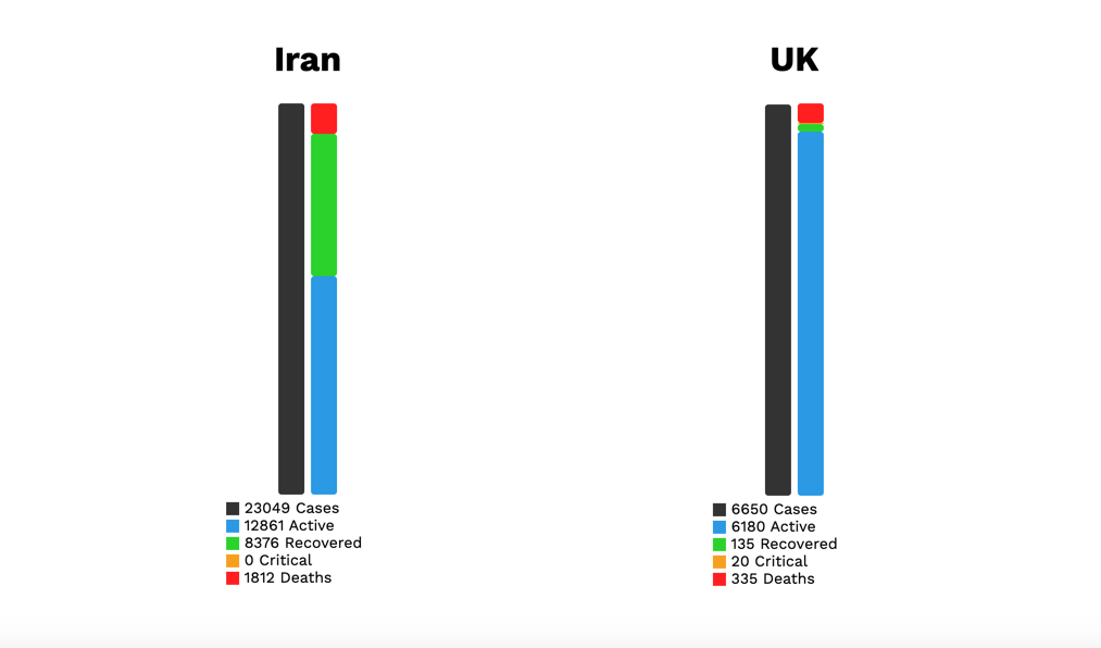 Corona Stats gallery image