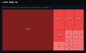 Tech Layoffs Tracker 2026 gallery image