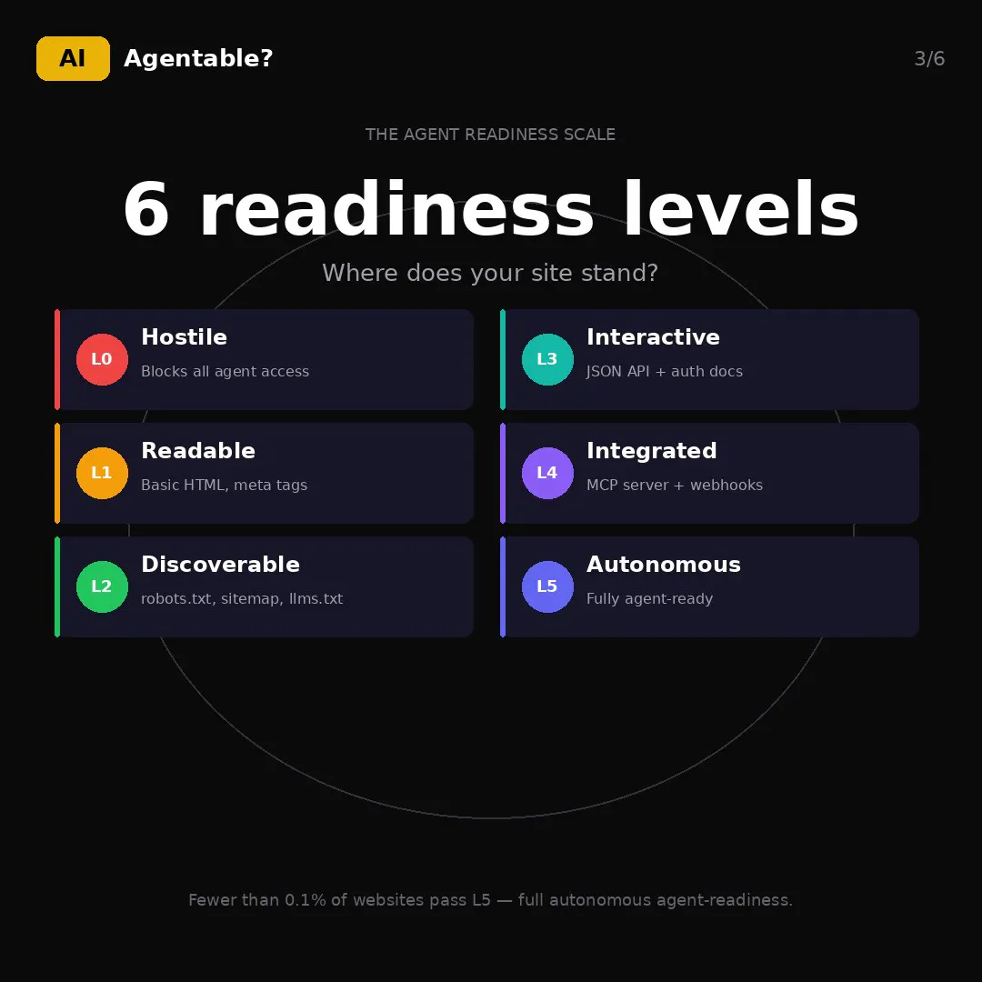 Agentable? gallery image