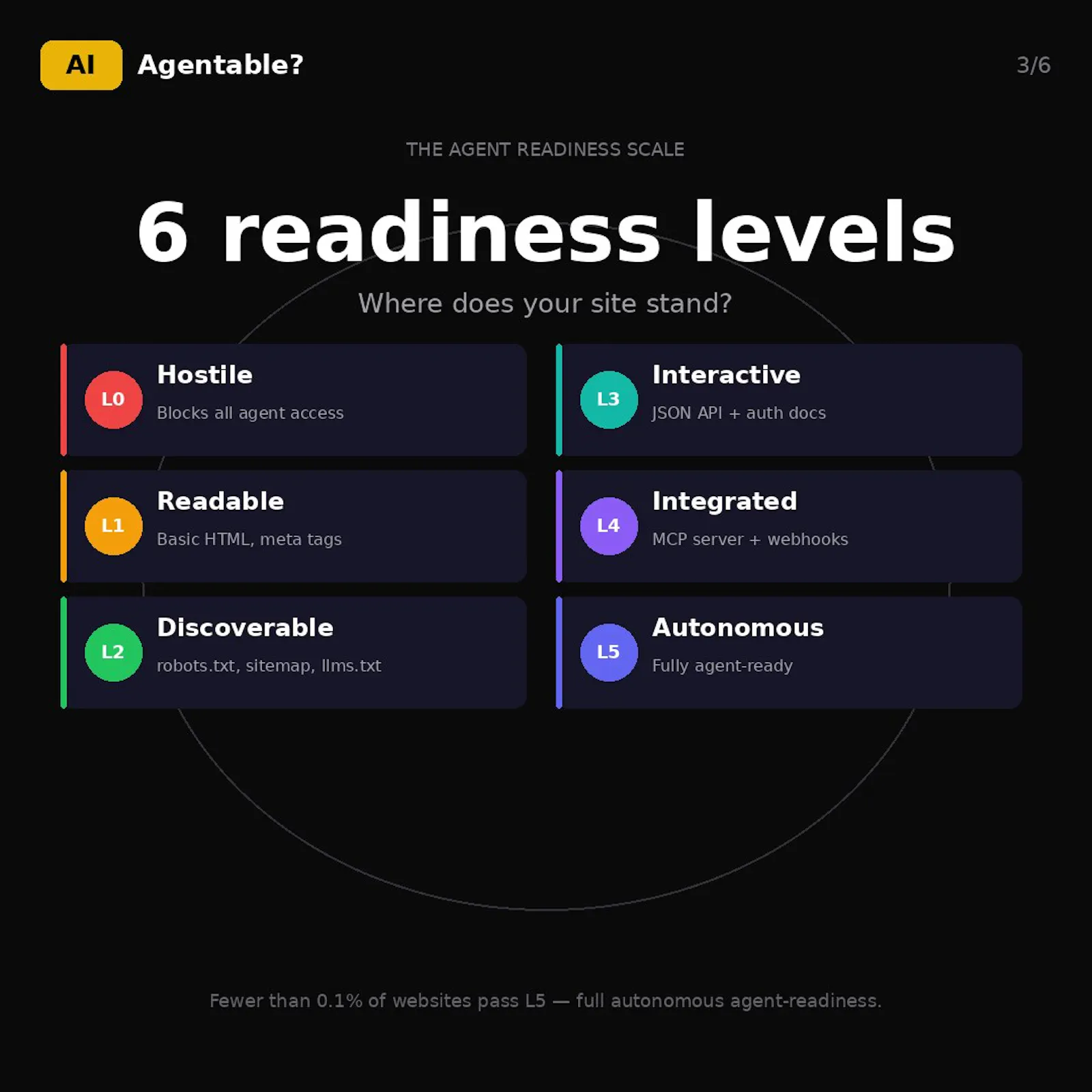 Agentable? screenshot 3