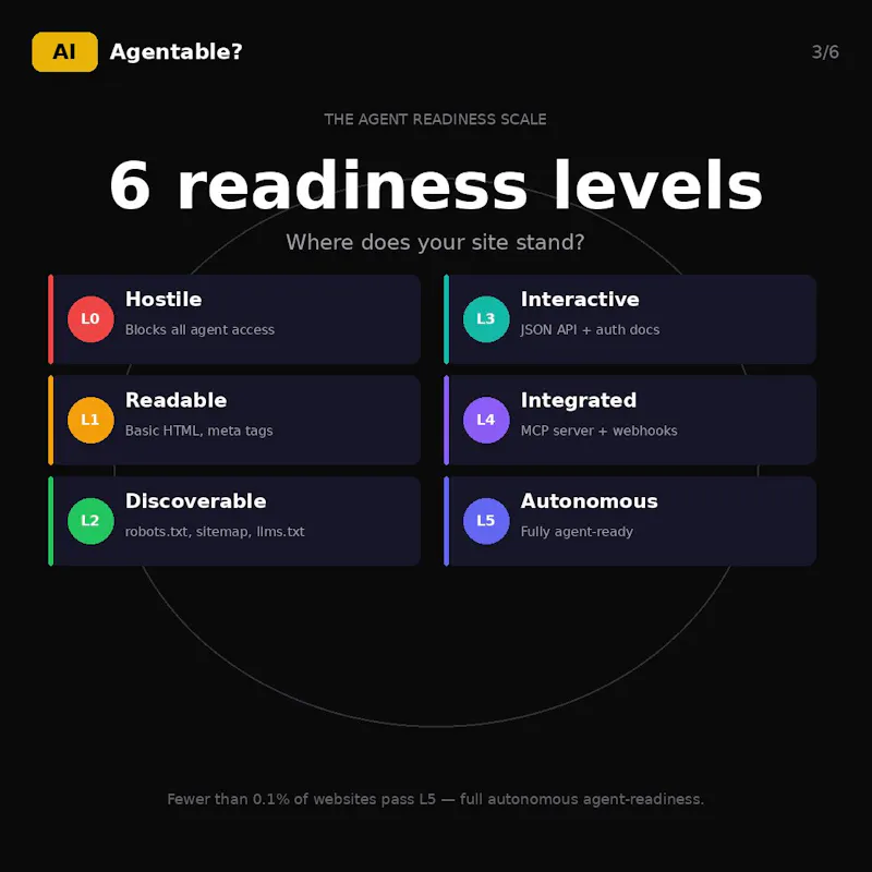 Agentable? screenshot 3
