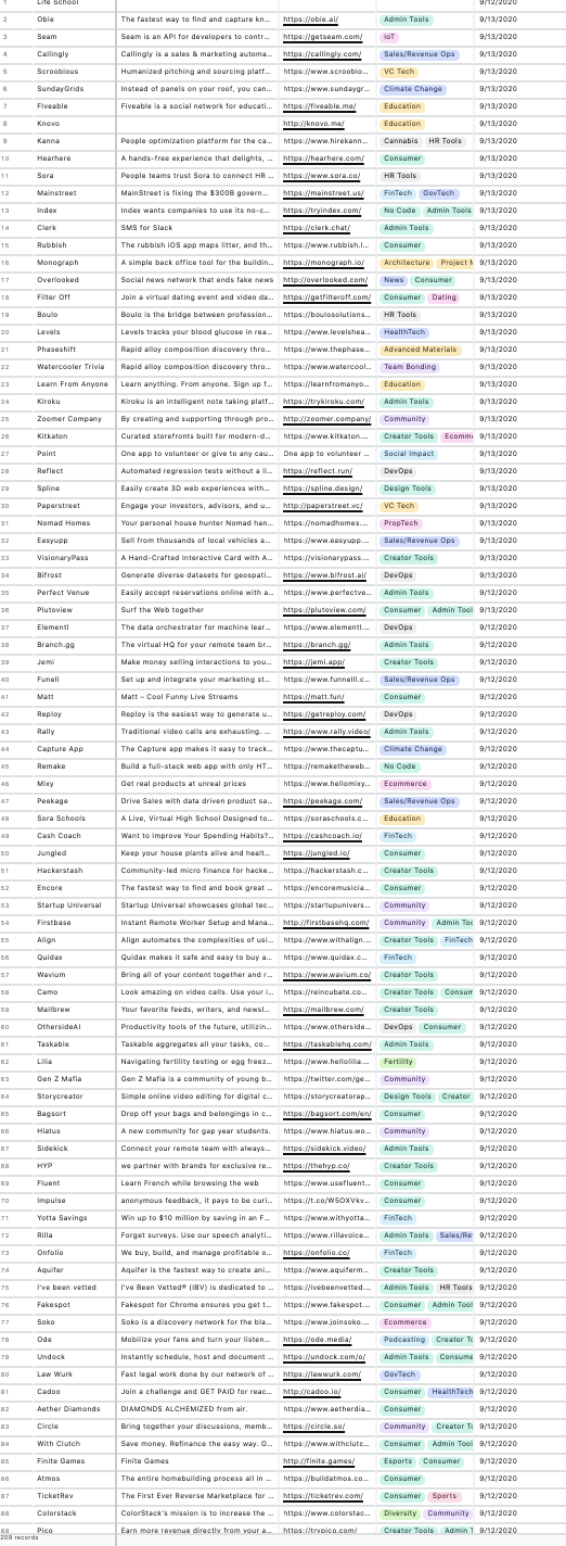 Forward Thinking City gallery image