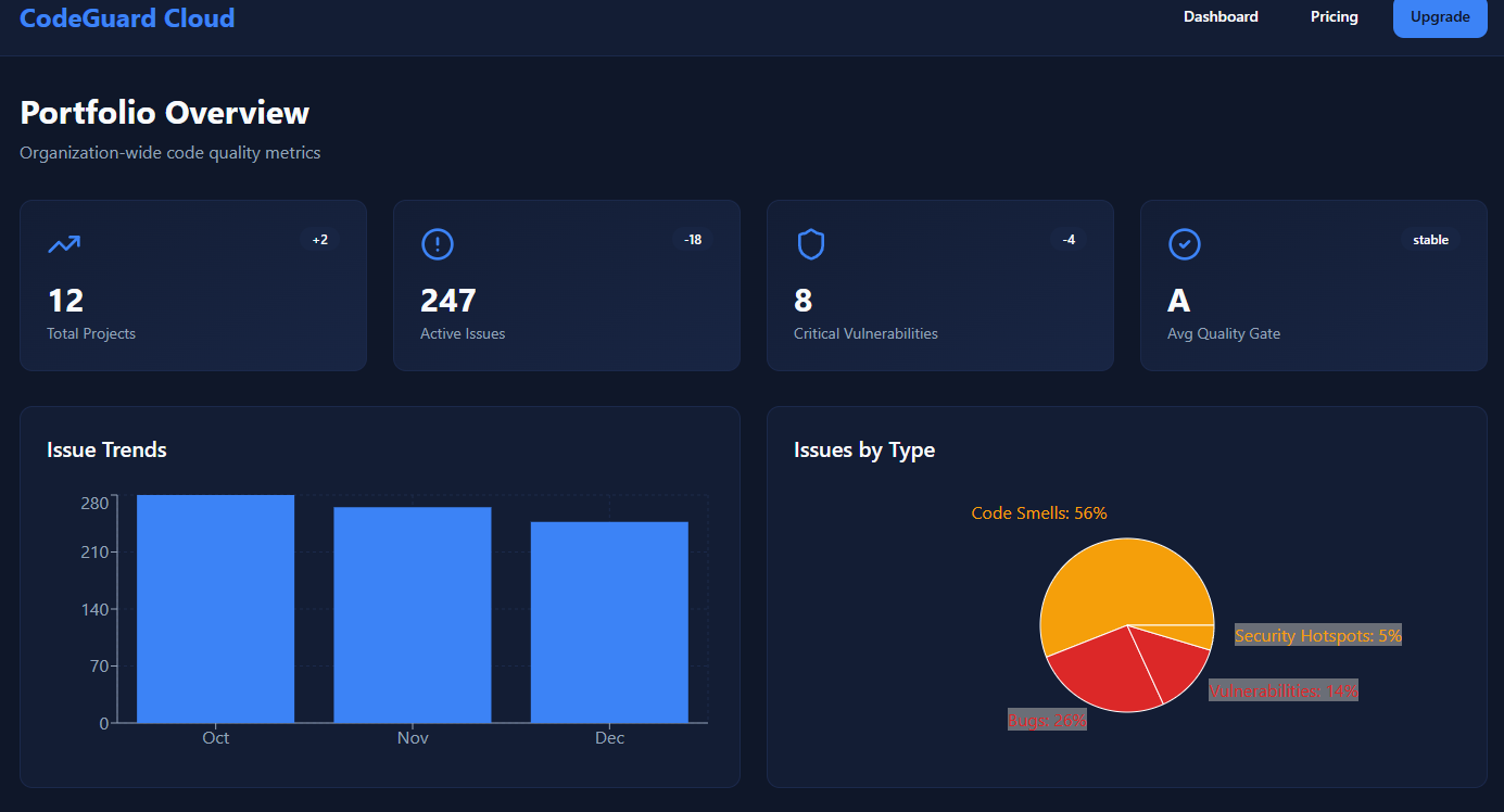 CodeGuardCloud gallery image