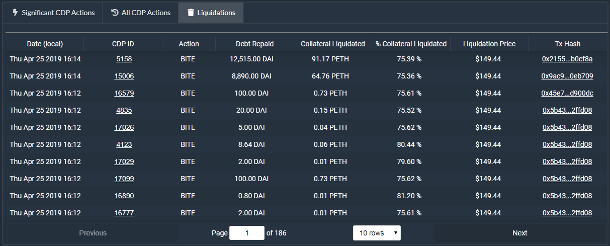 Dai Embassy gallery image