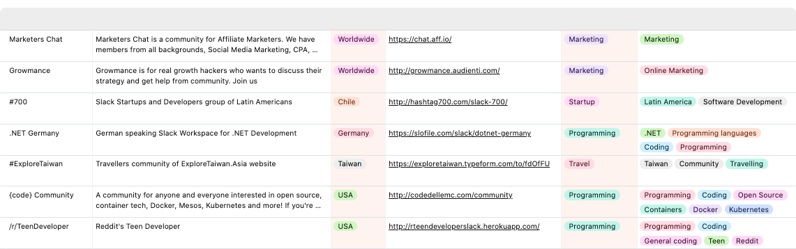 Top 50 Slack gallery image
