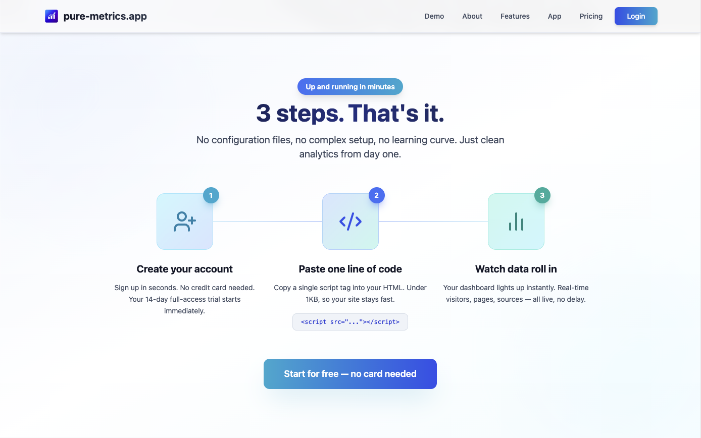 pure-metrics.app gallery image