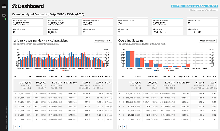 GoAccess gallery image