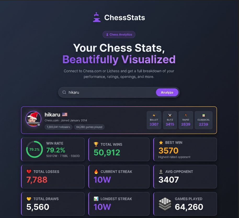 ChessStats Pro