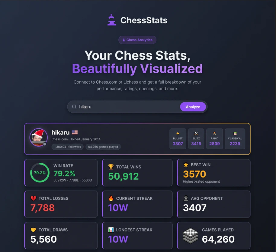 ChessStats Pro
