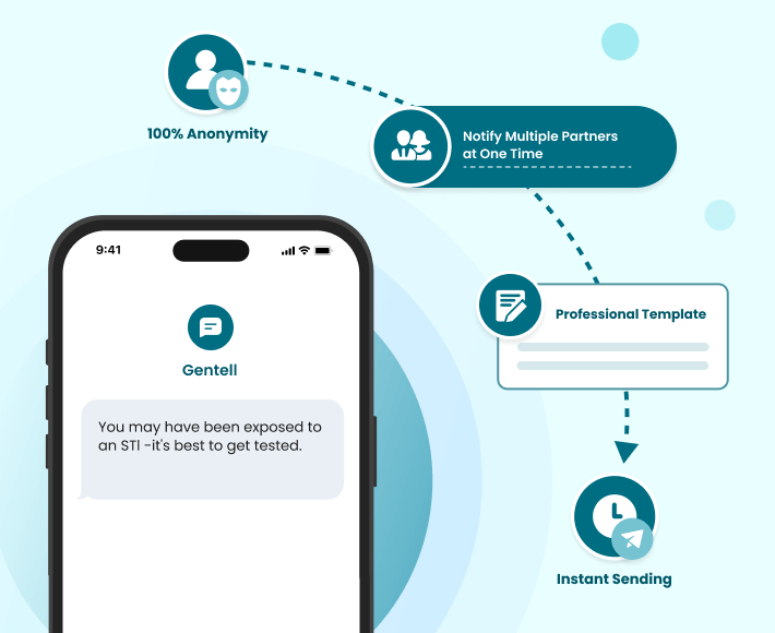 Gentell Partner Notification - Main product screenshot demonstrating key features and user interface
