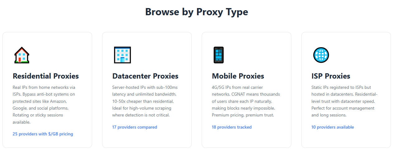 ProxyPrice gallery image
