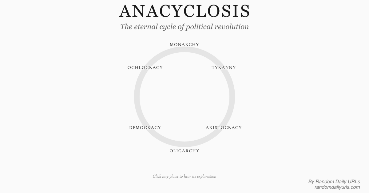 Anacyclosis gallery image