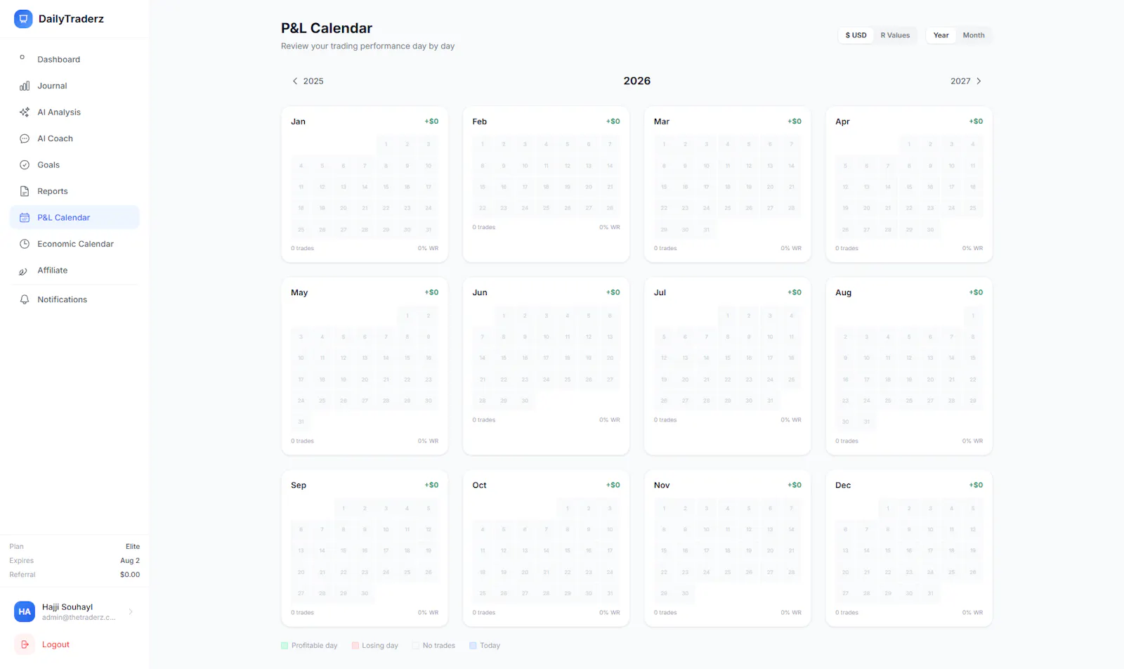 The Daily Traderz screenshot 3